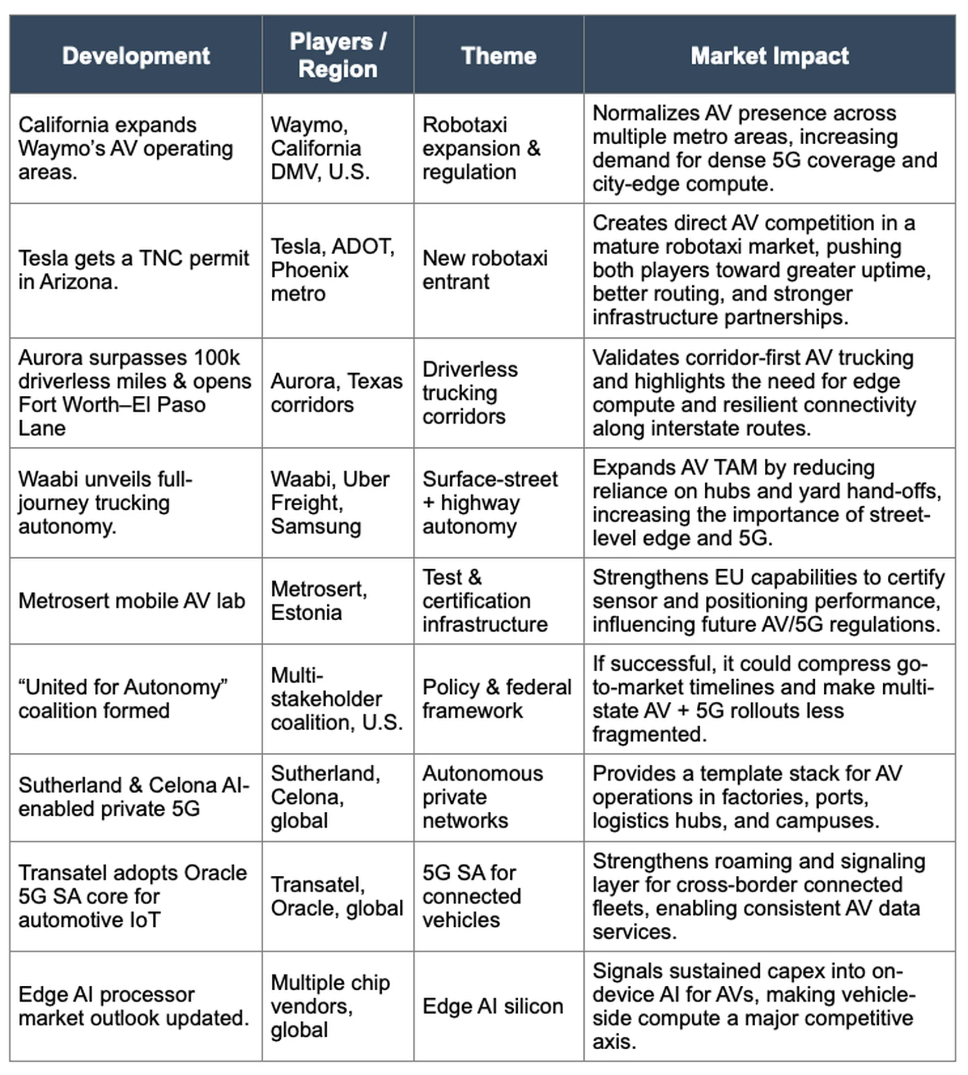 TechLens™ November 2025