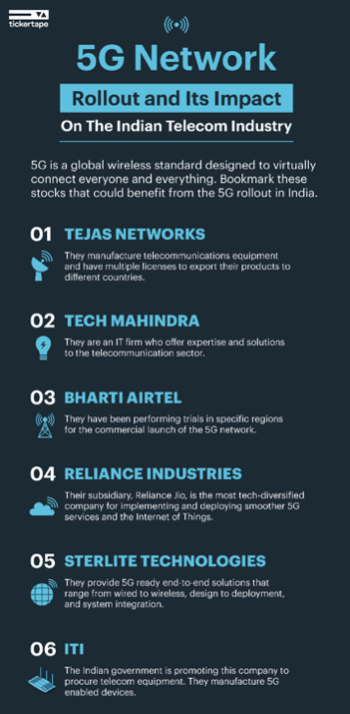 5G Network Rollout and Impact on Indian Telecom Industry