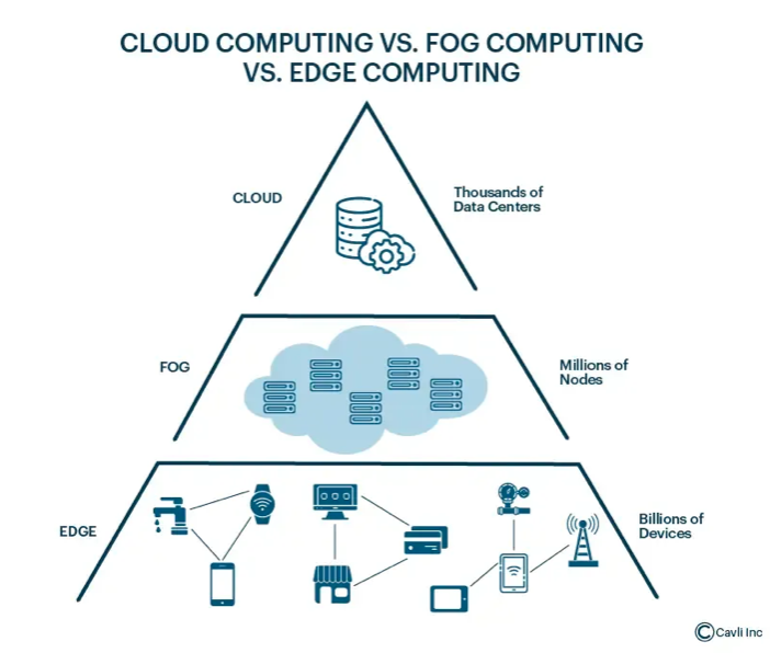 Edge Computing Guide: Transforming Real-Time Data Processing
