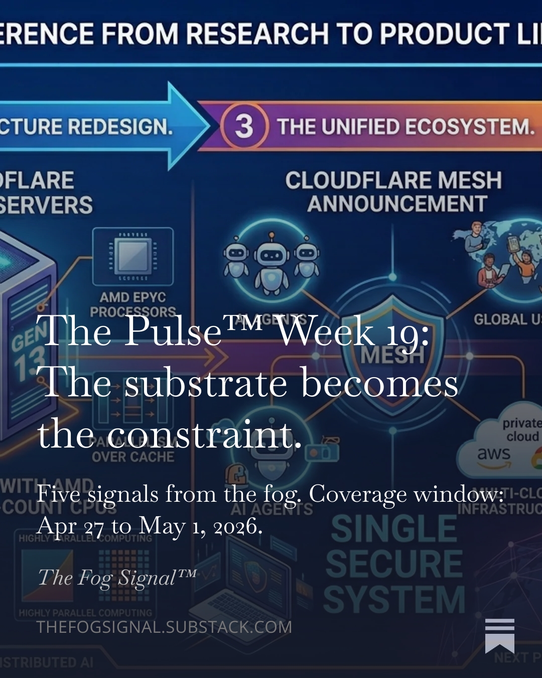 The Pulse™ Week 19: The Substrate Becomes the Constraint