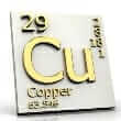 Copper