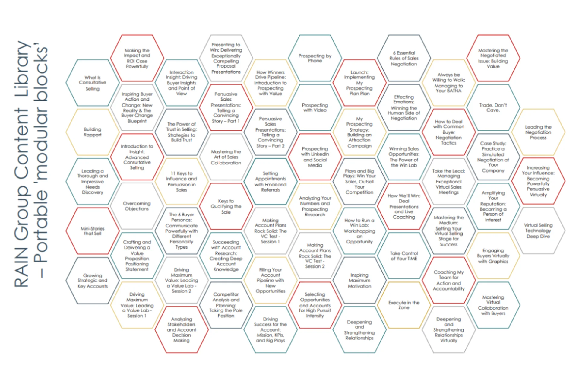 Rain Group Modular Approach