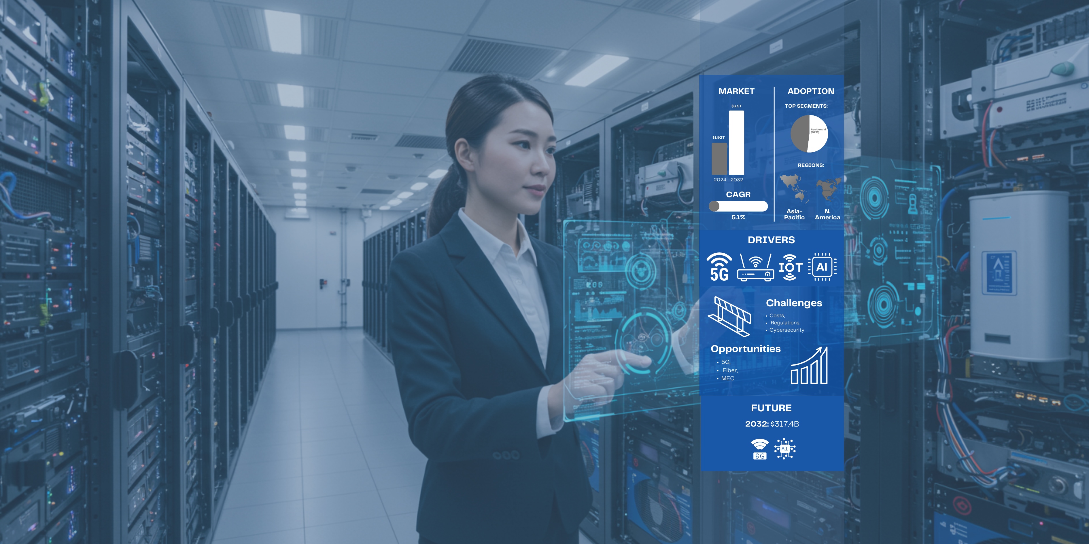 Telecommunications: 2025 and beyond