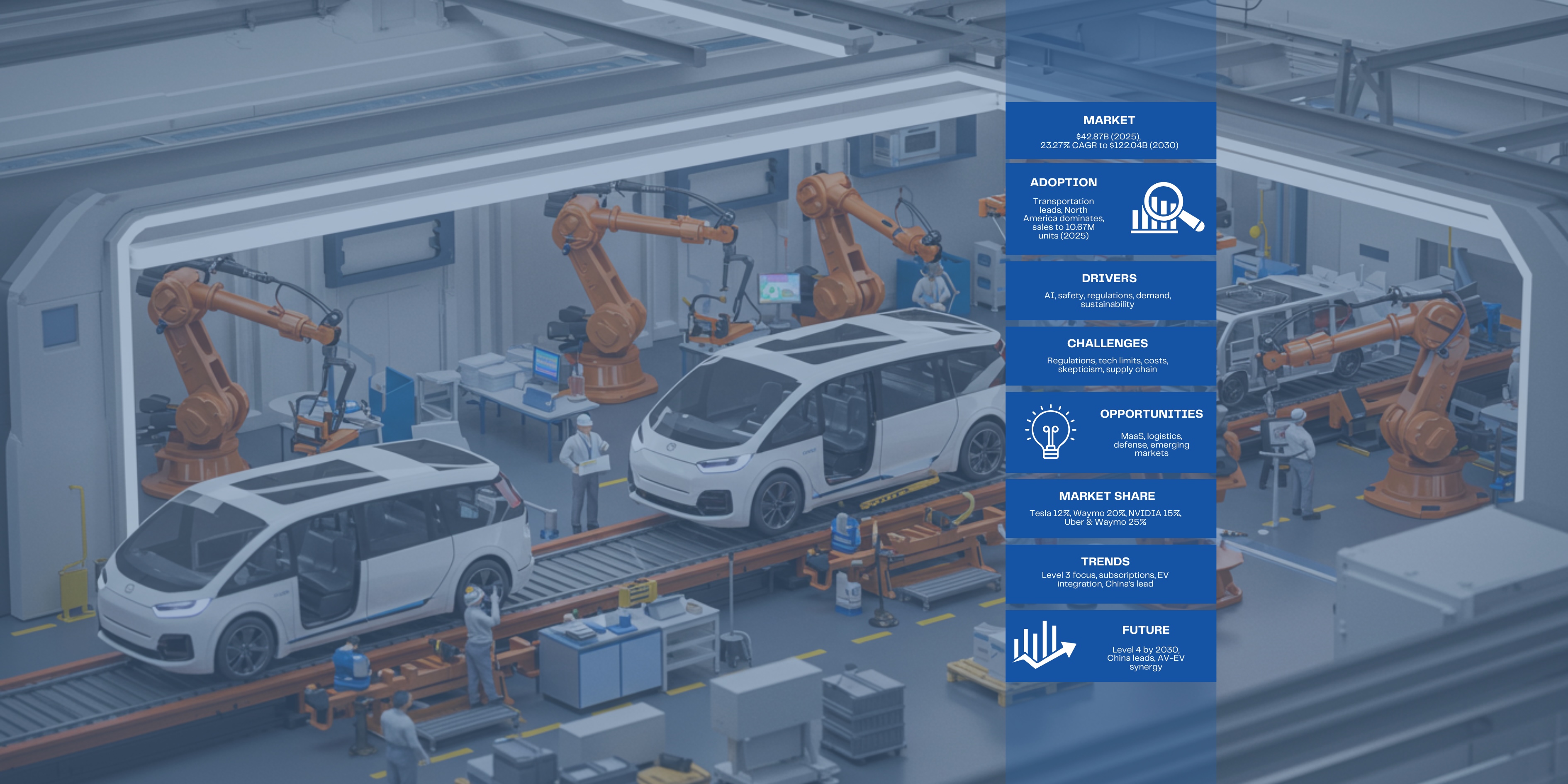 Autonomous Vehicles: 2025 and beyond