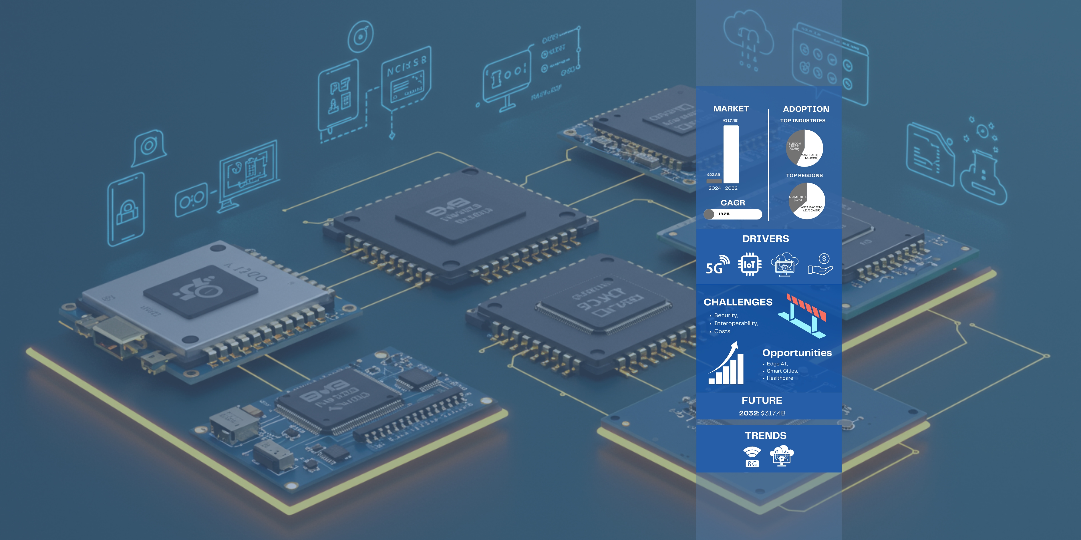 Edge Computing: 2025 and beyond